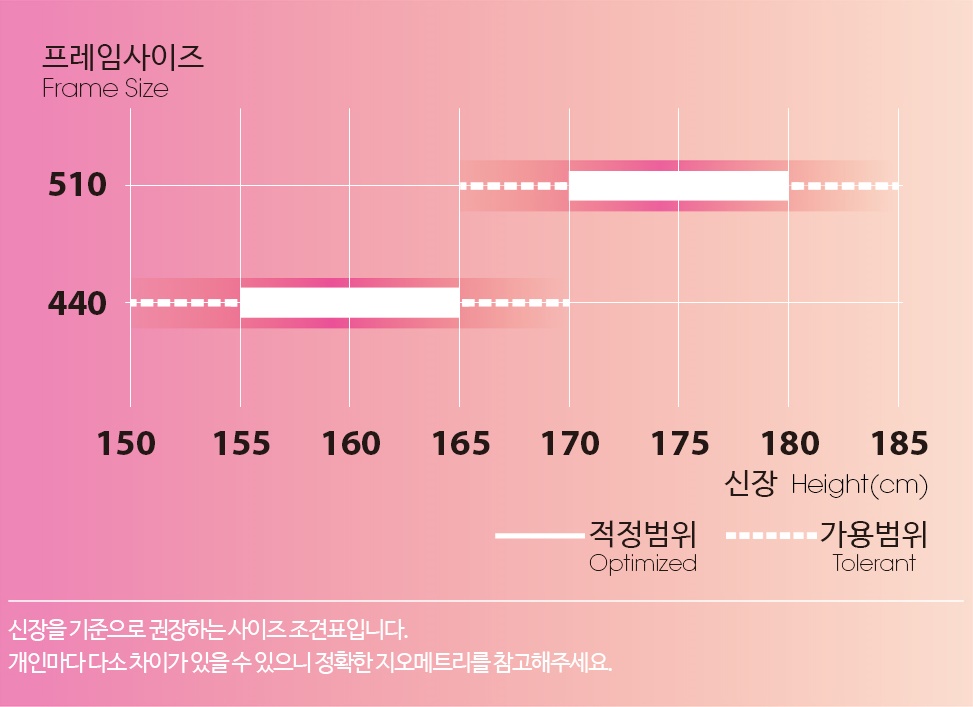 프레임 사이즈