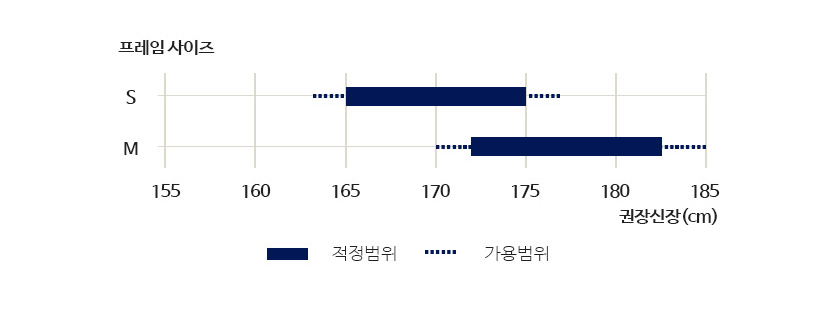 프레임 사이즈