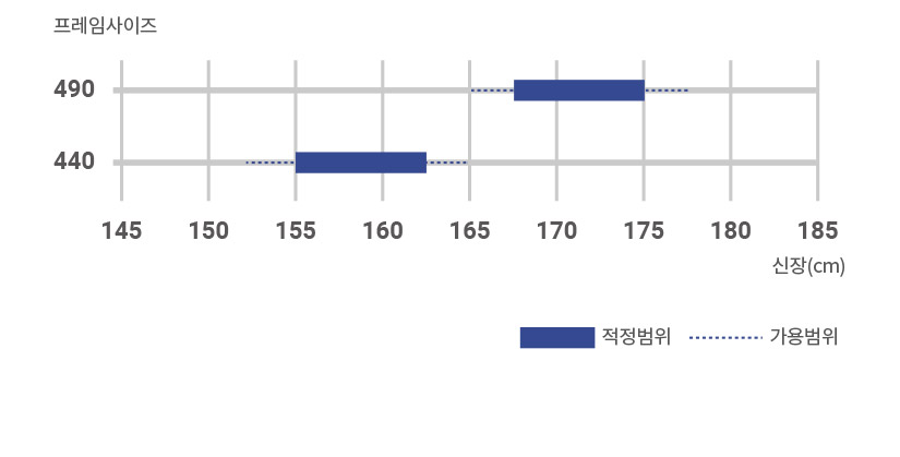 프레임 사이즈