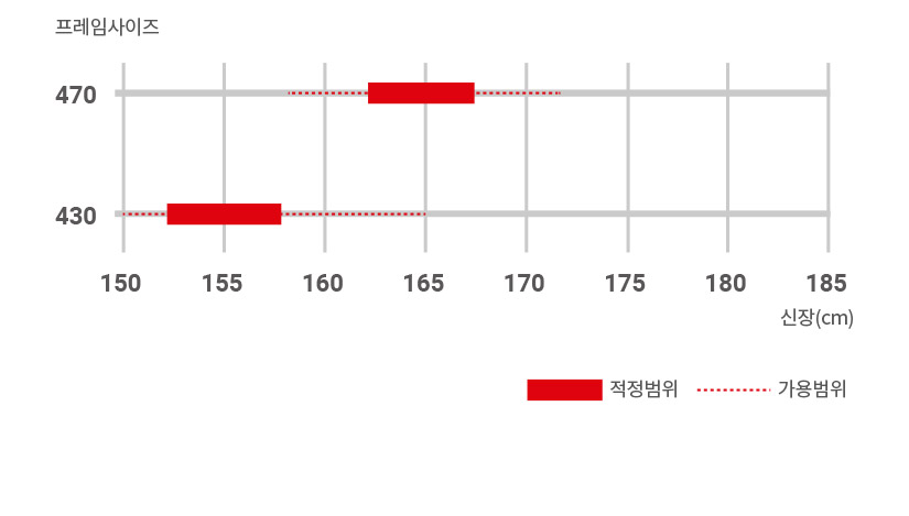 프레임 사이즈
