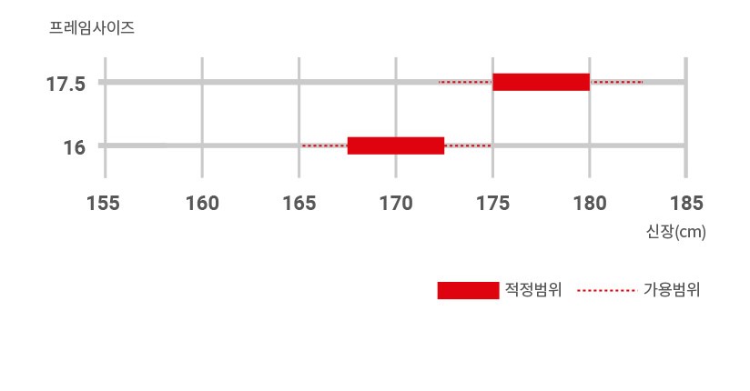 프레임 사이즈