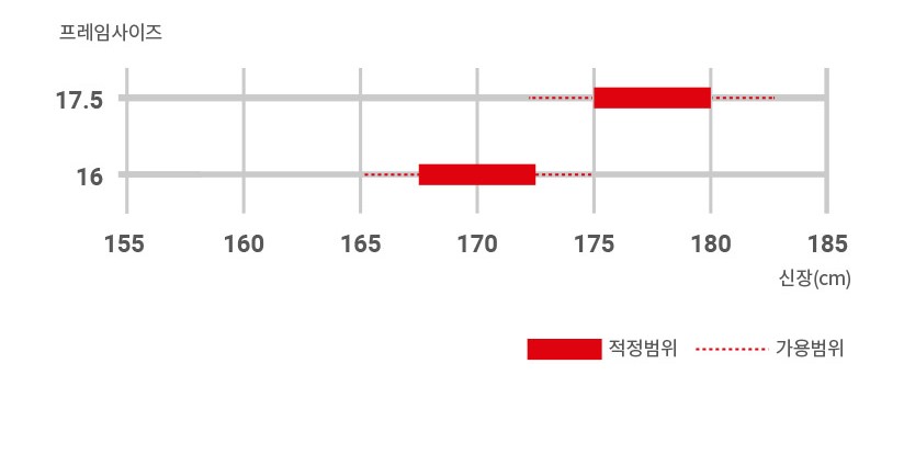 프레임 사이즈