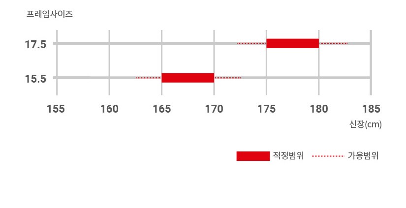 프레임 사이즈