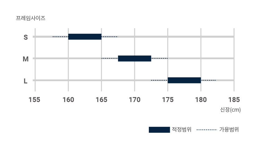 프레임 사이즈