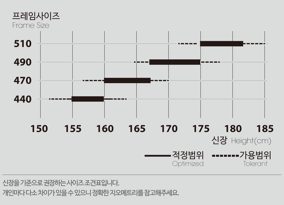 프레임 사이즈