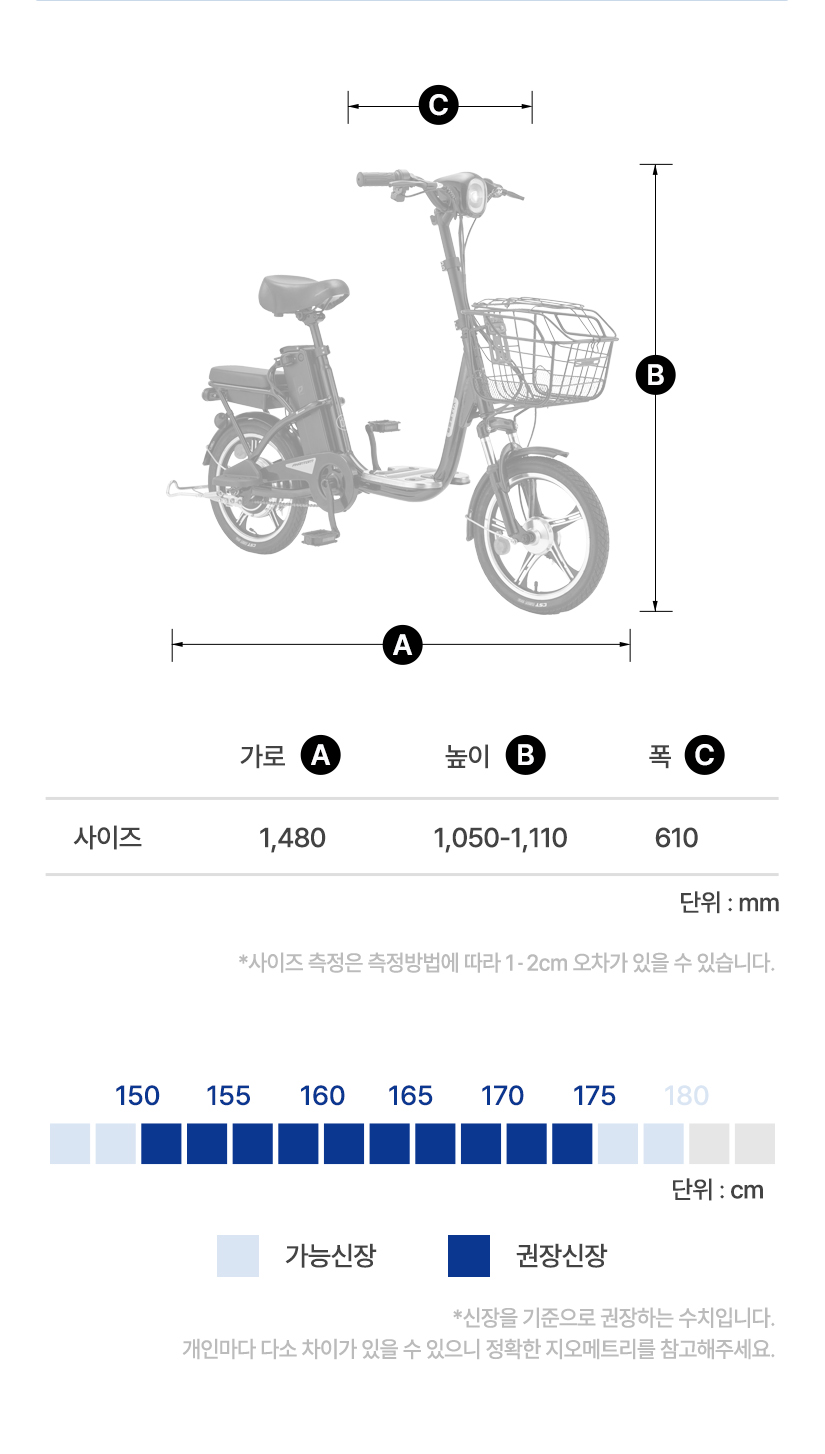 프레임 사이즈